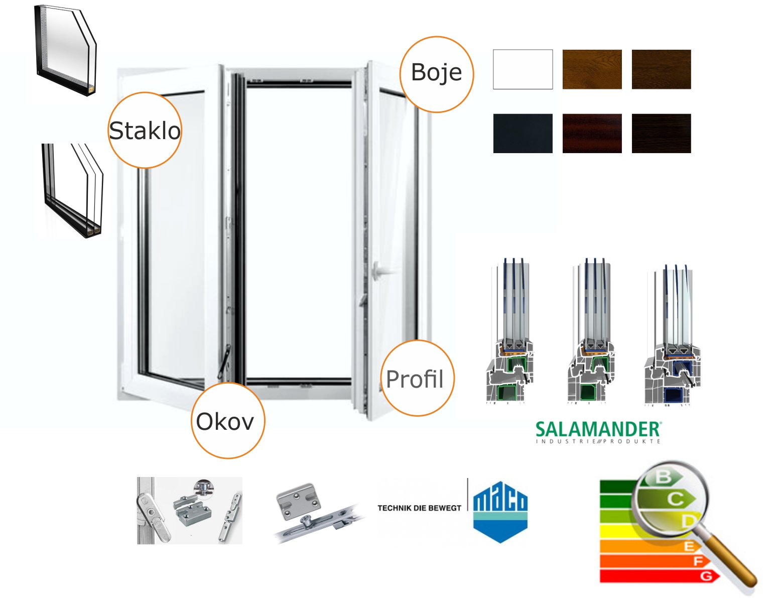 Pvc prozor Pvc prozori pregled varijanti